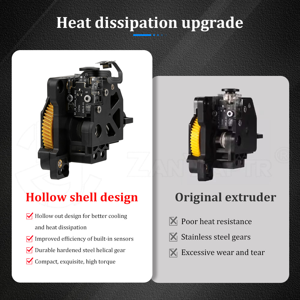 Complete Full Extruder Mechani - Model Kit Perfect Grade 评论和价格